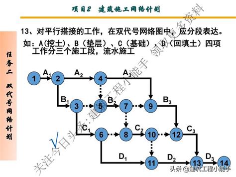 施工網狀圖範例|進度管理與施工網圖繪製(201005)